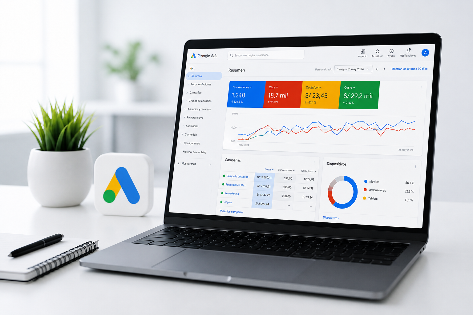 Gestión profesional de campañas de Google Ads